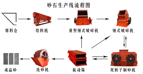 Zʯa(chn)